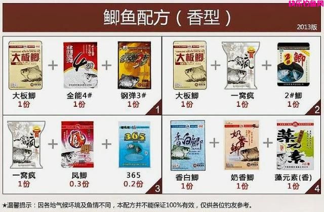 钓鱼秘籍：饵料的搭配及使用方法！一旦学会，终身受益！(图5)