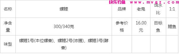 螺鲤123号的区别，主要是味型不同，要根据实际情况灵活选择！(图1)