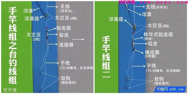 手竿、海竿、矶钓竿图解线组搭配(图2)