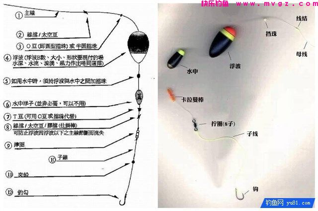 手竿、海竿、矶钓竿图解线组搭配(图5)
