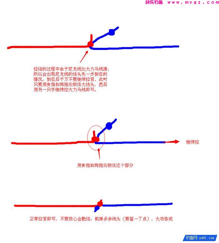 一种野钓无敌的子线及打结方法(图3)