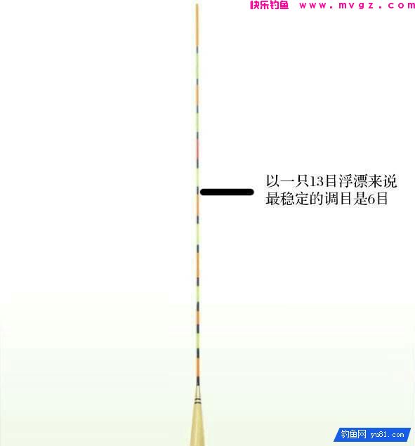 高手野钓鲫鱼调漂，调目与钓目的关系(图6)