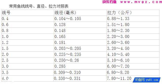如何选择一款高质量又适合自己的鱼线？(图2)