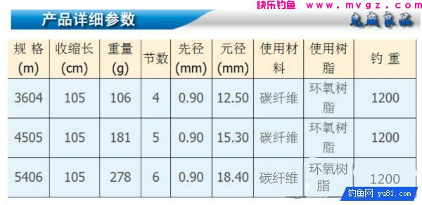 渔道4米5台钓超硬竞技竿评测分析(图4)
