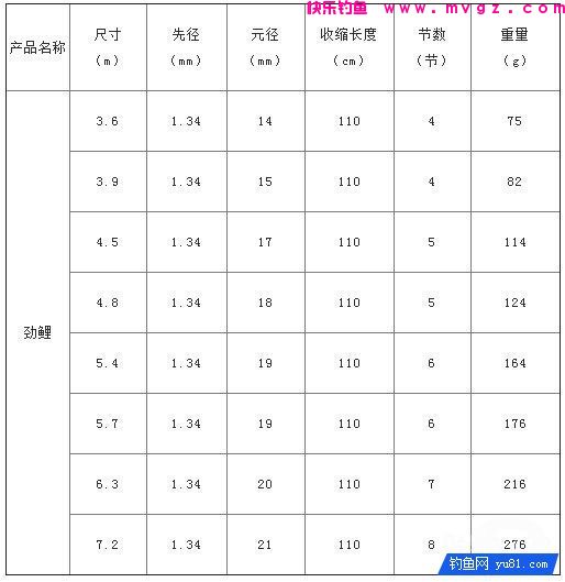 行营劲鲤极硬调鲤竿的工艺与测评(图10)