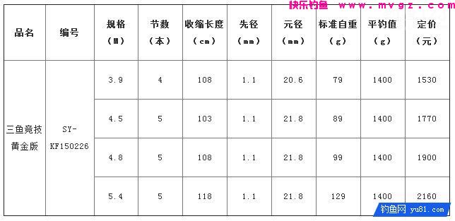 翔茗钓具只三鱼竞技黄金版系列钓竿性能测评 [图解](图11)