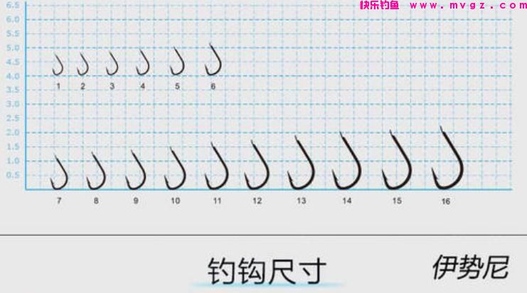 夏季野钓草鱼，注意这几点，连杆上鱼很简单(图2)