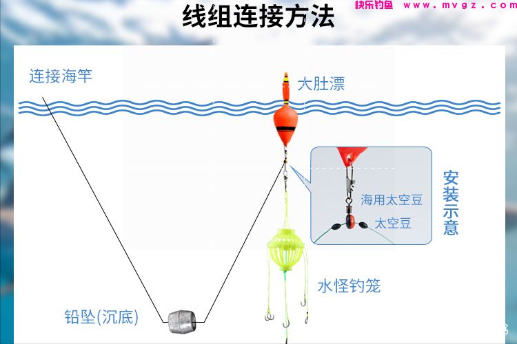 钓好鲢鳙的绝招(图5)