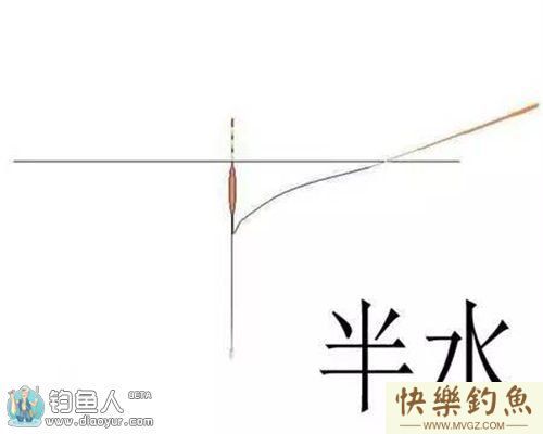 爆米花钓鳊鱼攻略-附图无钩调漂法(图3)