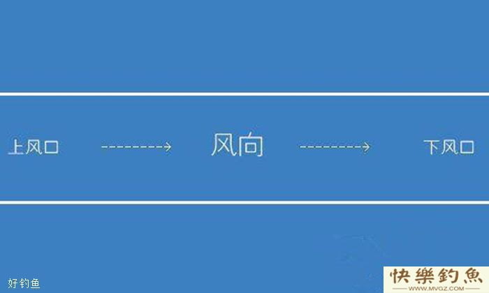 冬季节钓鱼技巧,刮风天钓点选择上风口还是下风口?(图2) 冬季节钓鱼技巧,刮风天钓点选择上风口还是下风口?(图2)