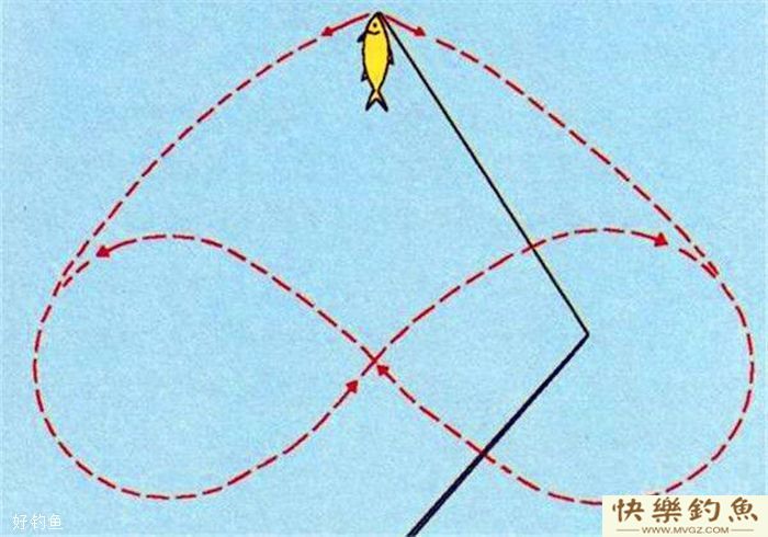 冬季到来，钓鱼时该如何控鱼遛鱼？(图2)