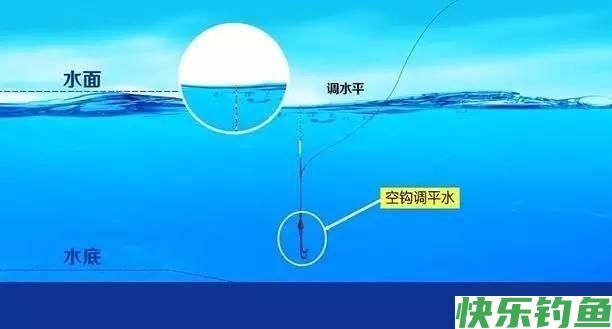 冬季钓鱼技巧，挂红虫调漂时，要注意漂尖破水(图2)