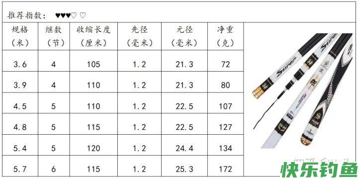 适合去水库、江河、湖泊野钓的综合竿推荐(图6)