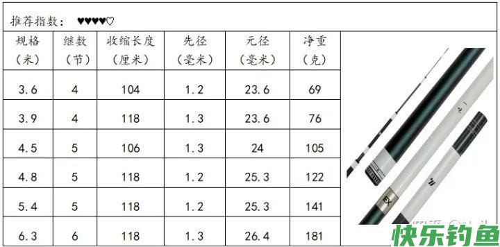 适合去水库、江河、湖泊野钓的综合竿推荐(图4)