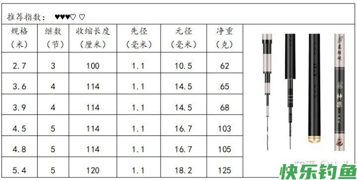 适合去水库、江河、湖泊野钓的综合竿推荐(图5)