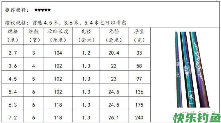 适合去水库、江河、湖泊野钓的综合竿推荐(图3)