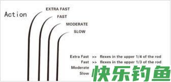 三分钟学会入门选购路亚竿（四款高性价比野钓路亚竿推荐）(图7)