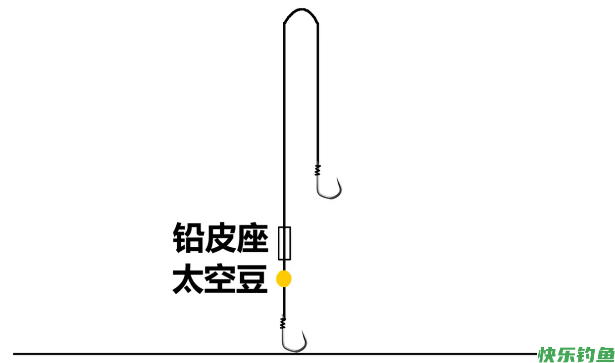 草鱼、鳊鱼已经可以钓，用这个方法，鱼获不会少(图3)
