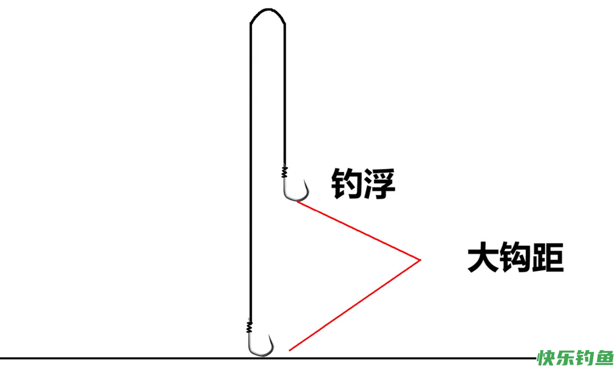 草鱼、鳊鱼已经可以钓，用这个方法，鱼获不会少(图2)