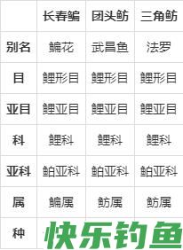 湖北名鱼武昌鱼，曾经一鱼难求，如今却被江苏省变成了家常菜(图17)