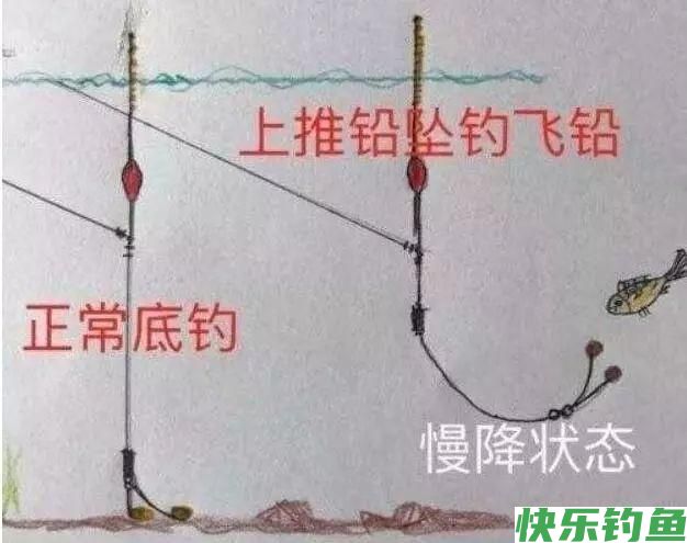 野钓鳊鱼绝招：学会这套方法，只要鱼肯进窝别怕不咬钩！(图5)