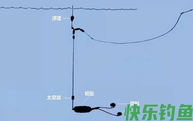 大跑铅钓法图解及调漂方法(图1)