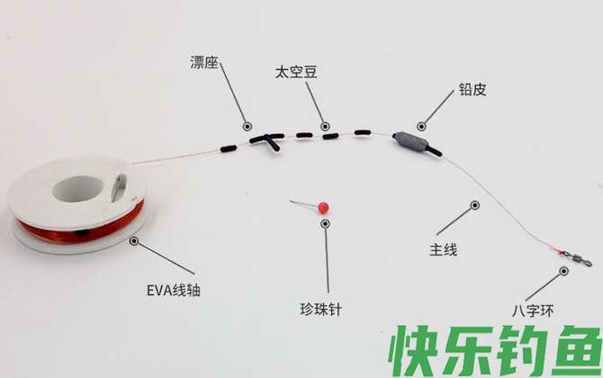 0.8号主线用多少克的浮漂(图1)