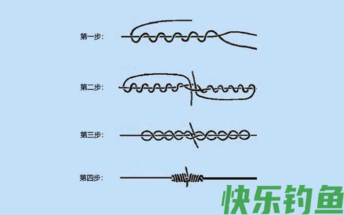 鱼线的绑法图解及型号对照表(图1)